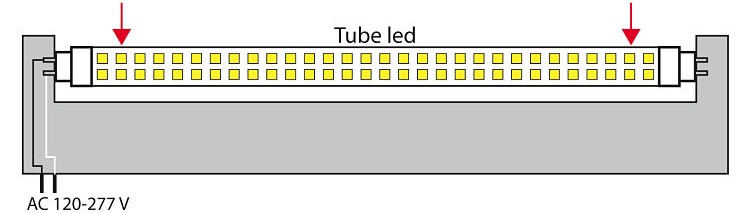 Installer un tube led, rien de plus facile ! - Blog DECORENO